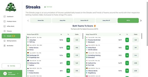 bookieboost tips today both team to scores|Both Teams to Score Tips .